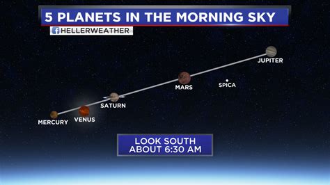 what planets are visible now